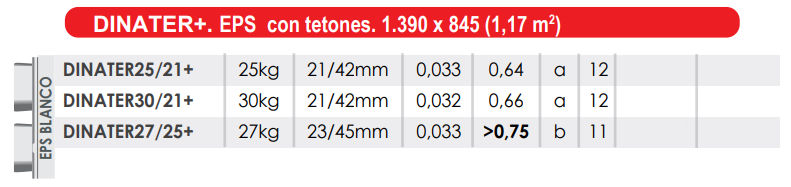 Especificaciones técnicas Placa Básica Suelo Radiante FERCO DINATER30/17+